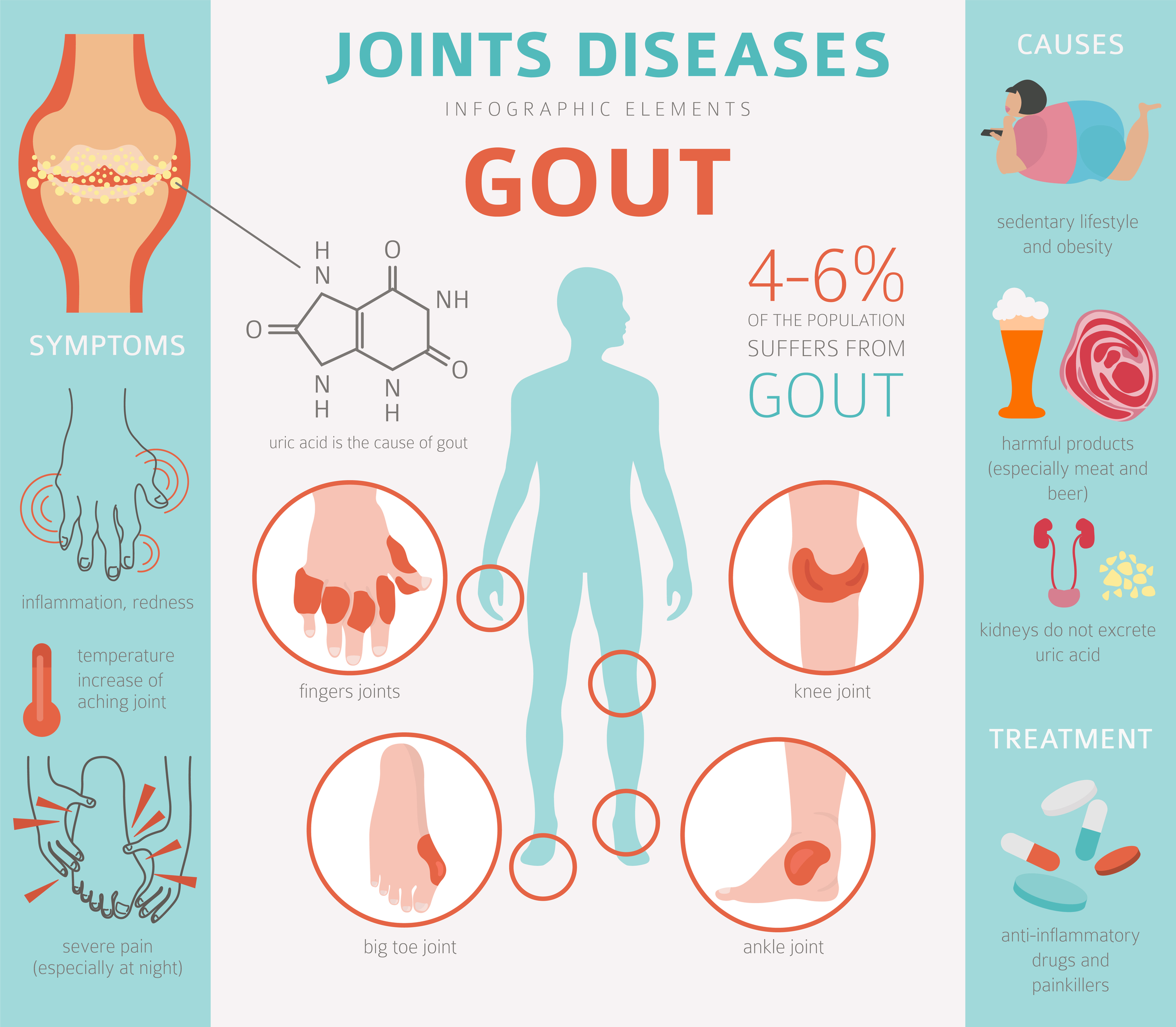 Image result for gout